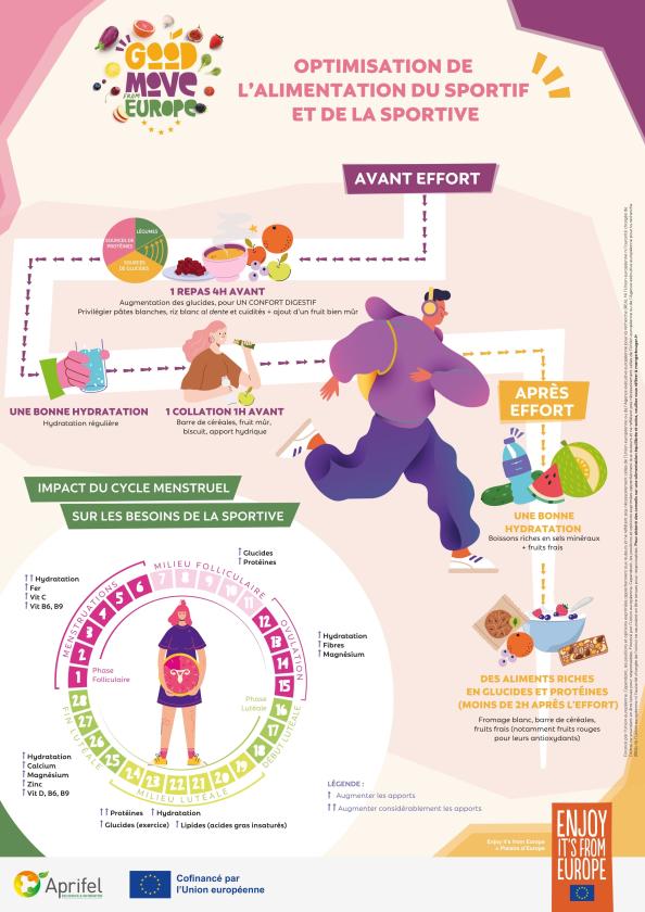 Sortir &agrave; CASTRIES(H&eacute;rault). CASTRIES.